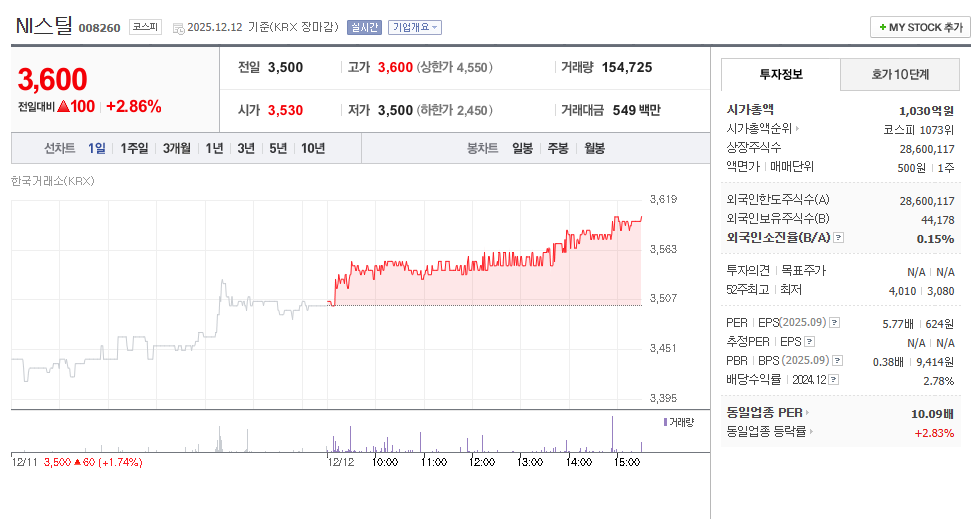 NI스틸