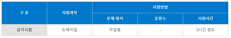 도배사 시험
