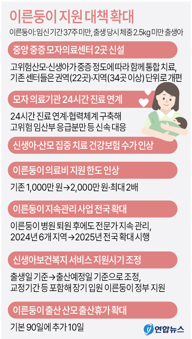 이른둥이 지원 대책 확대