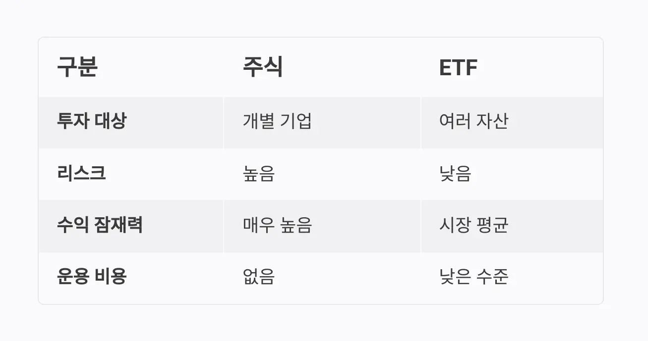 주식과-ETF의-차이점-비교