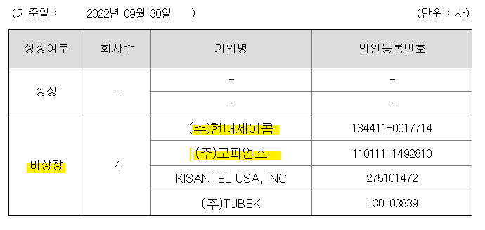 기산텔레콤 연결회사 현황