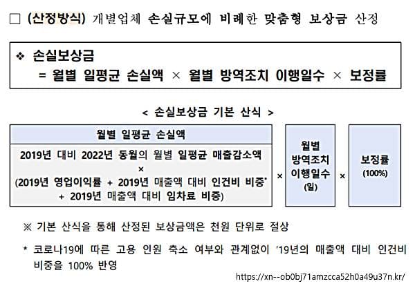 2022년도 2분기 소상공인 손실보상금 신청