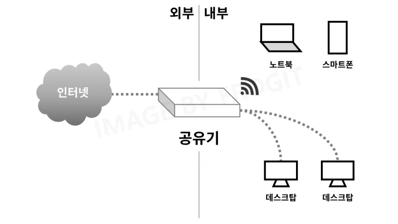 인터넷 공유기 WAN 빨간불 문제 원인과 대처법_5
