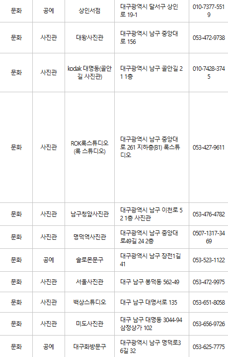 대구 남구 문화누리카드 사용처
