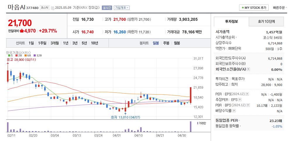 마음AI 일봉차트