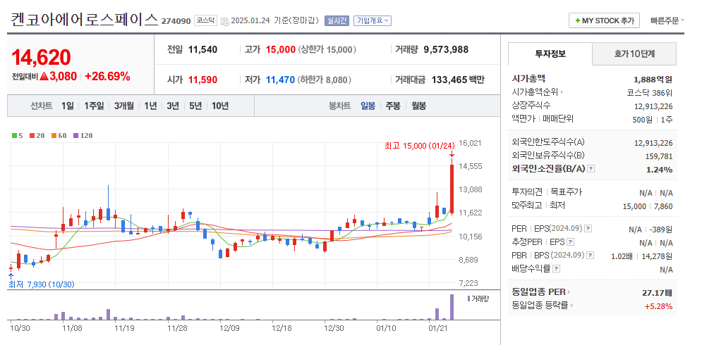 켄코아에어로스페이스 주가확인