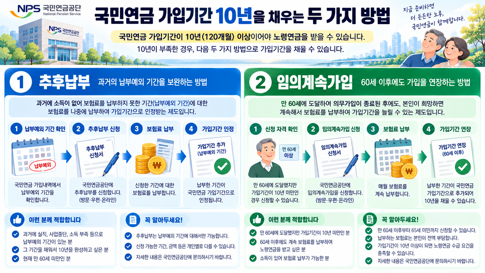 국민연금 추후납부와 임의계속가입으로 가입기간 10년 채우는 방법