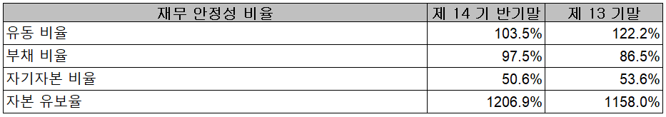 신흥에스이씨 - 재무 안정성 비율