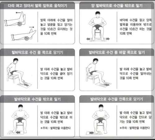 회복과재활 단계