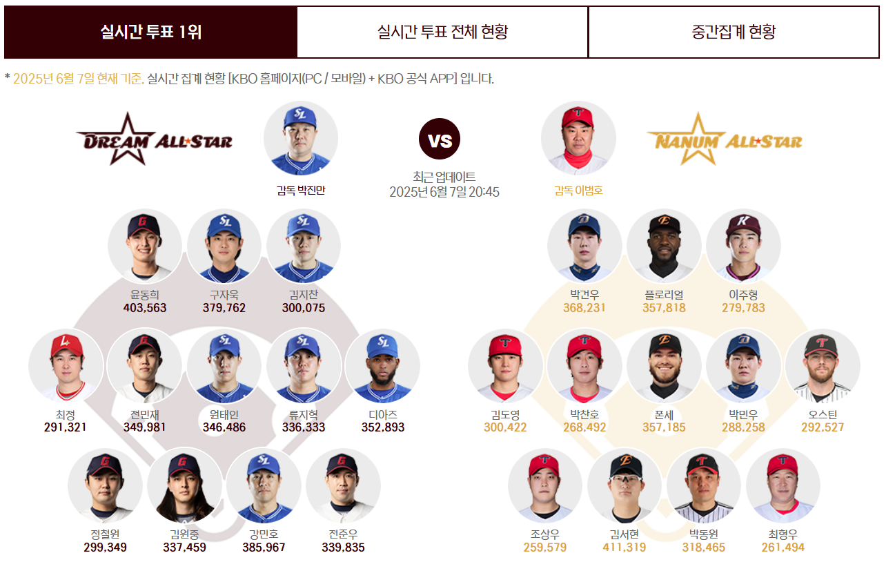 2025 KBO 올스타전 투표 방법