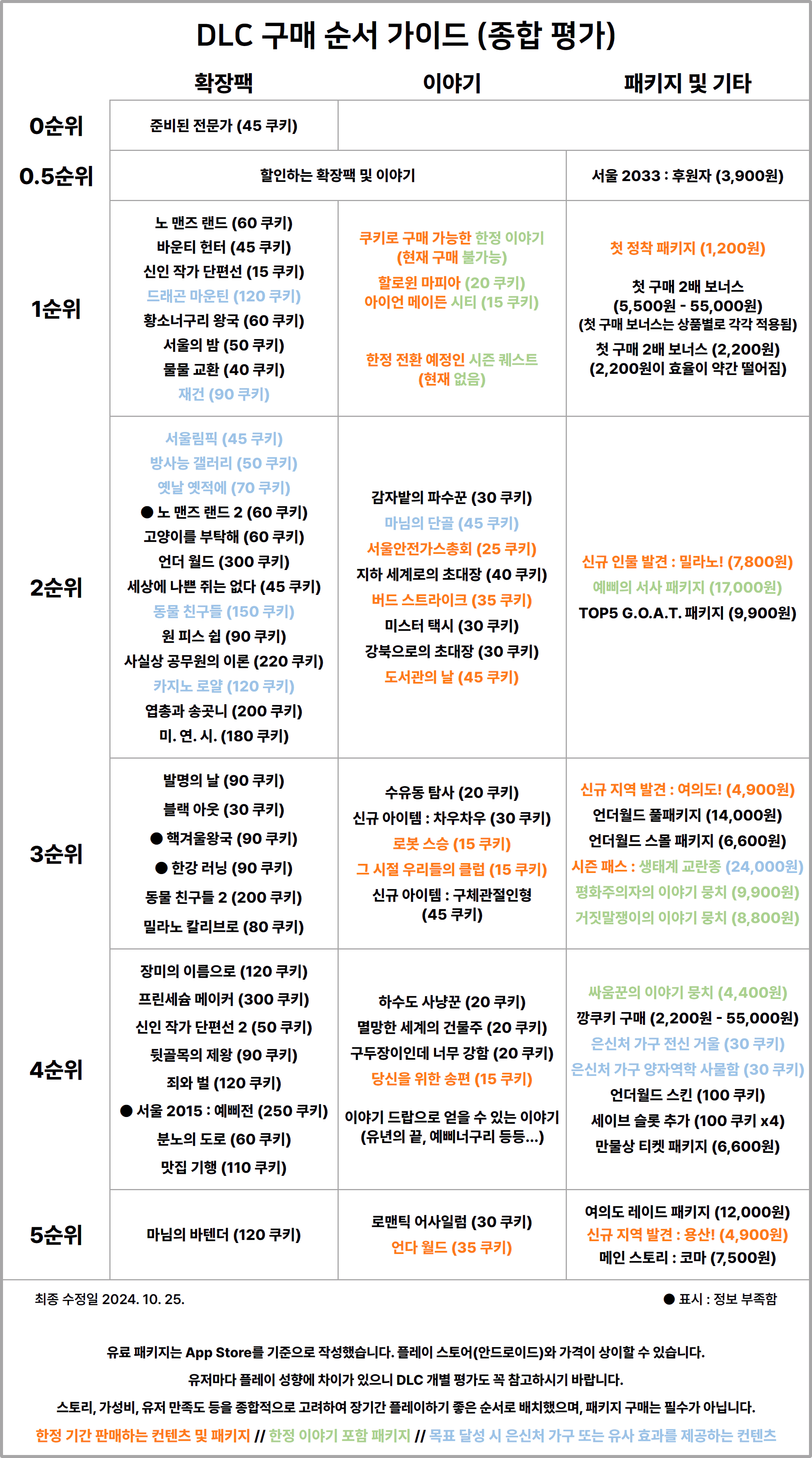 DLC 가이드라인 밝은버전