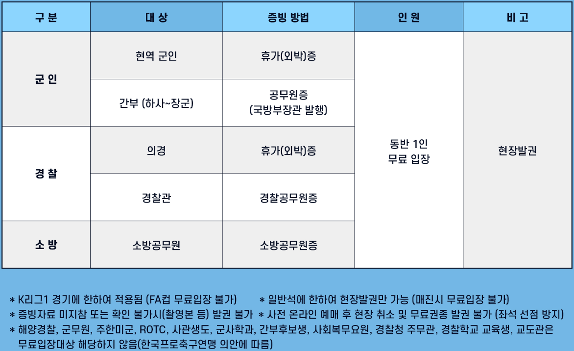 대구FC DGB대구은행파크 무료입장 대상