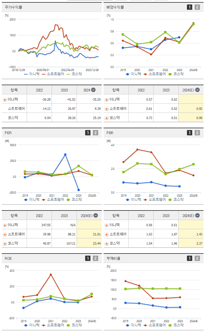 이니텍_섹터분석