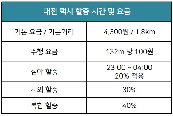 대전-택시-할증시간-요금