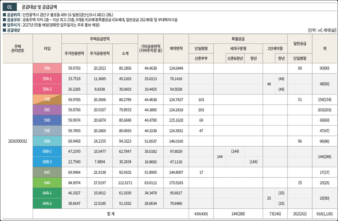 공급대상 확인