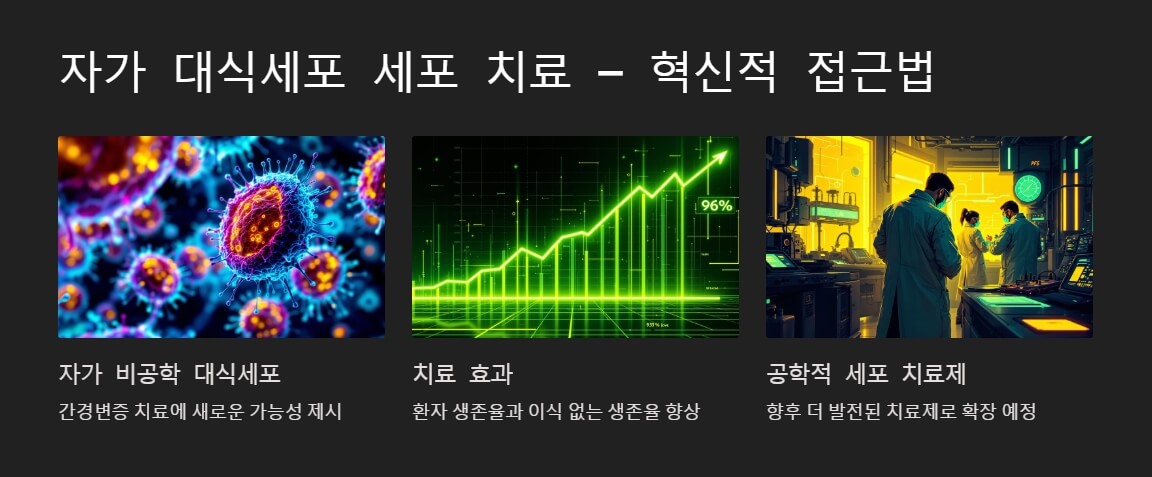 자가 대식세포 치료 기술을 강조한 이미지로, 세포 이미지와 실험실에서의 연구 과정을 상징적으로 표현한 장면