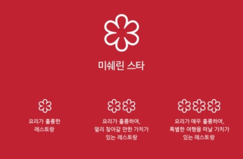 미슐랭 별