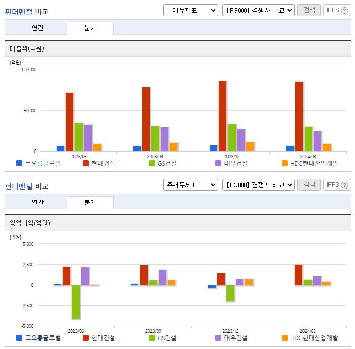 코오롱글로벌_업종분석