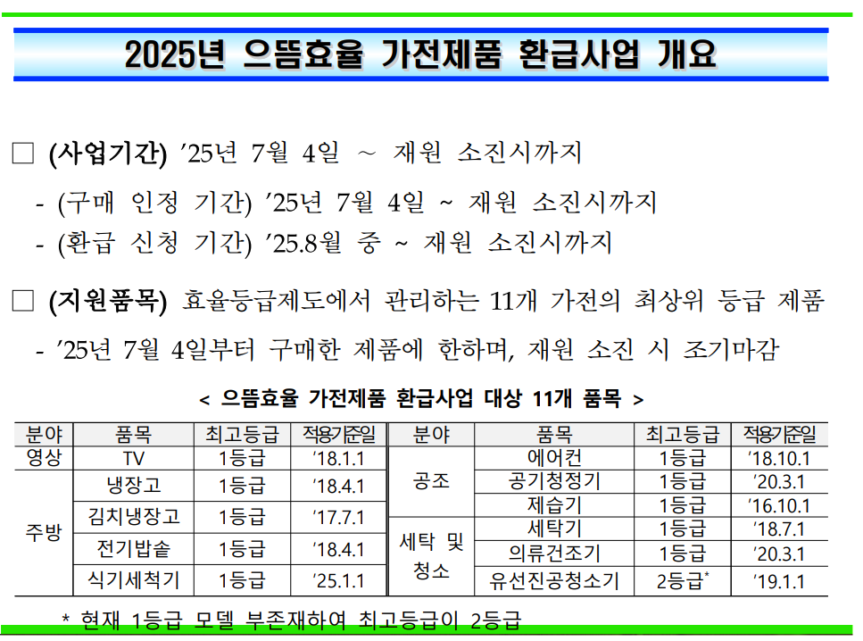고효율 가전제품 지원금 신청 방법
