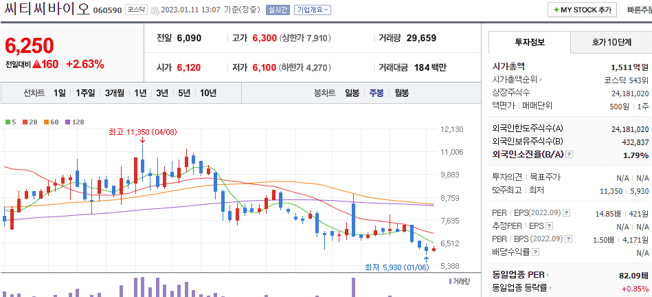 씨티씨바이오