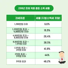 배당금-세금