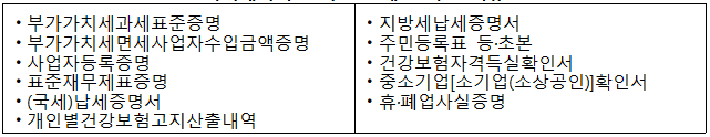 소상공인정책자금
