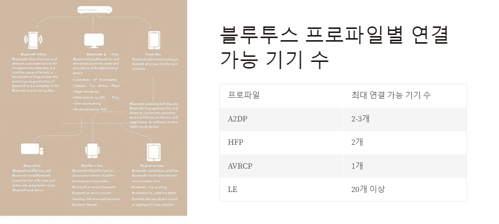 무선기술