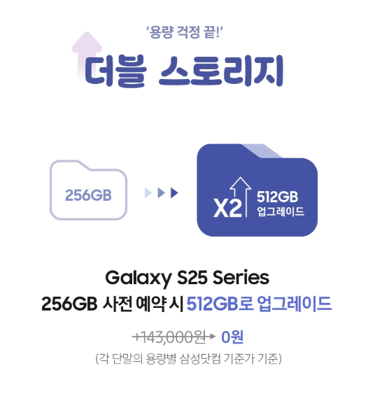 갤럭시 S25 사전예약 할인 기간 혜택