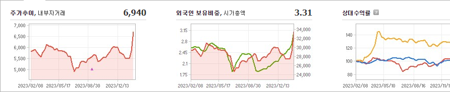 쌍용C&amp;E 주가