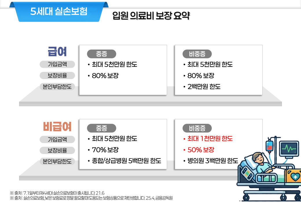 5세대 실손02