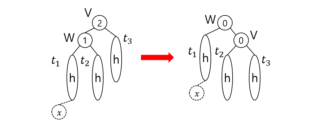 Data Structure_AVL_Tree_004