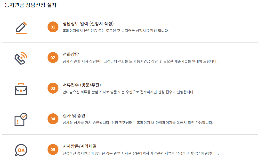 농지연금