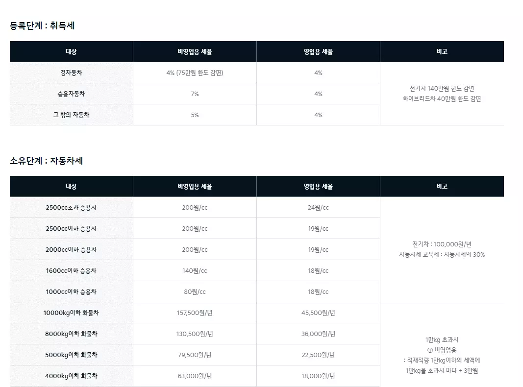 자동차세금조회
