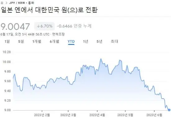 엔화환율_추이