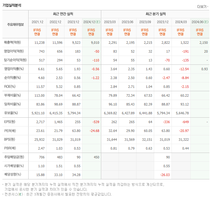 지누스_실적