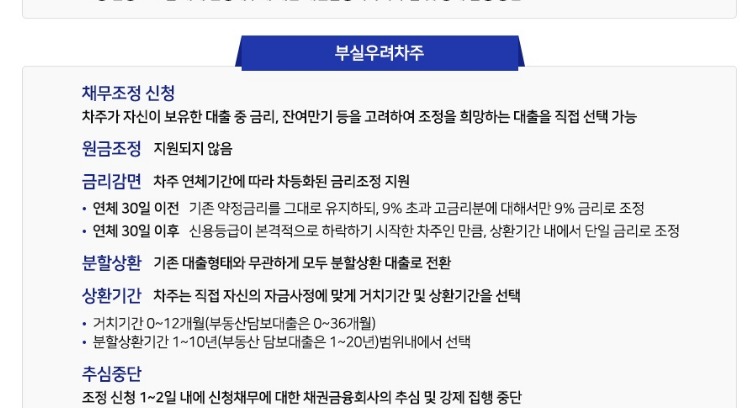자영업자 채무조정 새출발기금 지원 알아보기