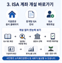 ISA 계좌 만기연장 중도인출 연말정산