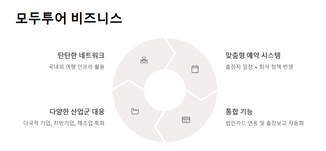 기업 출장 여행사 추천 - 스마트한 출장 관리를 위한 최고의 파트너