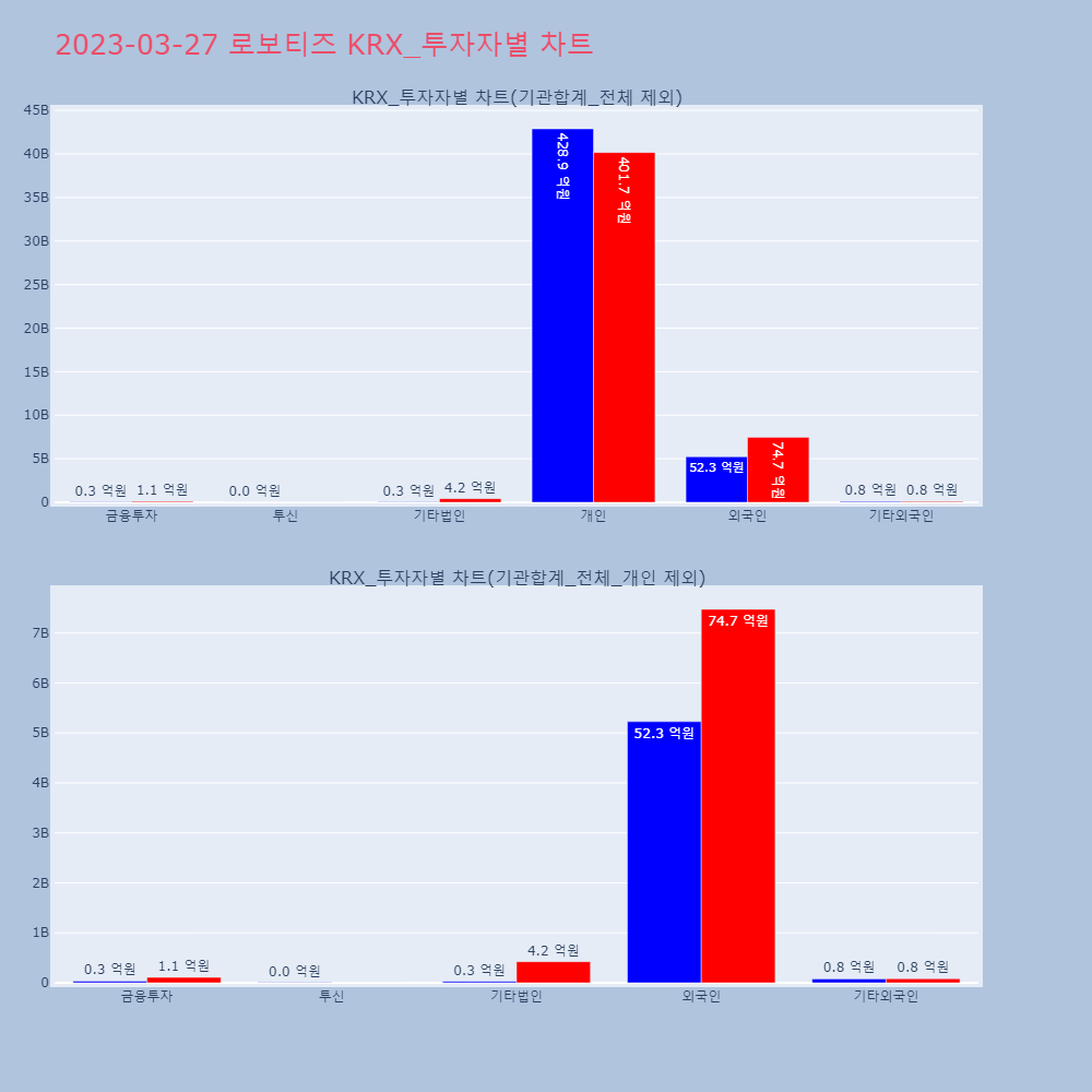 로보티즈_KRX_투자자별_차트
