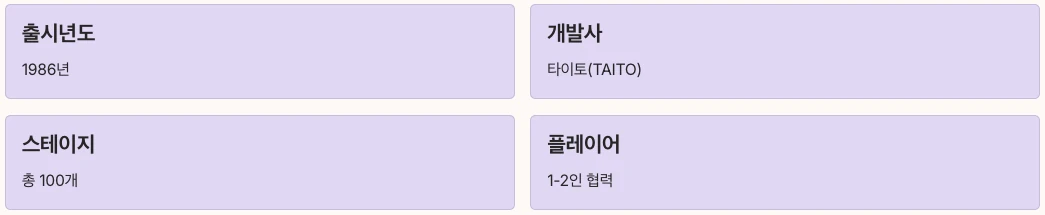 보글보글 게임 개요 정리