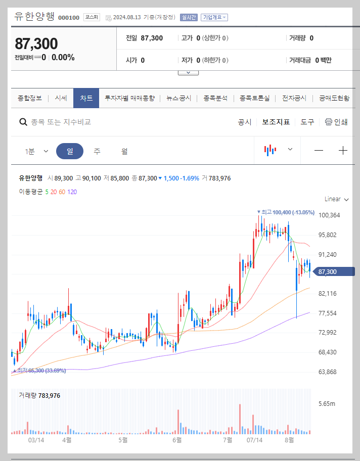 유한양행 주가 분석