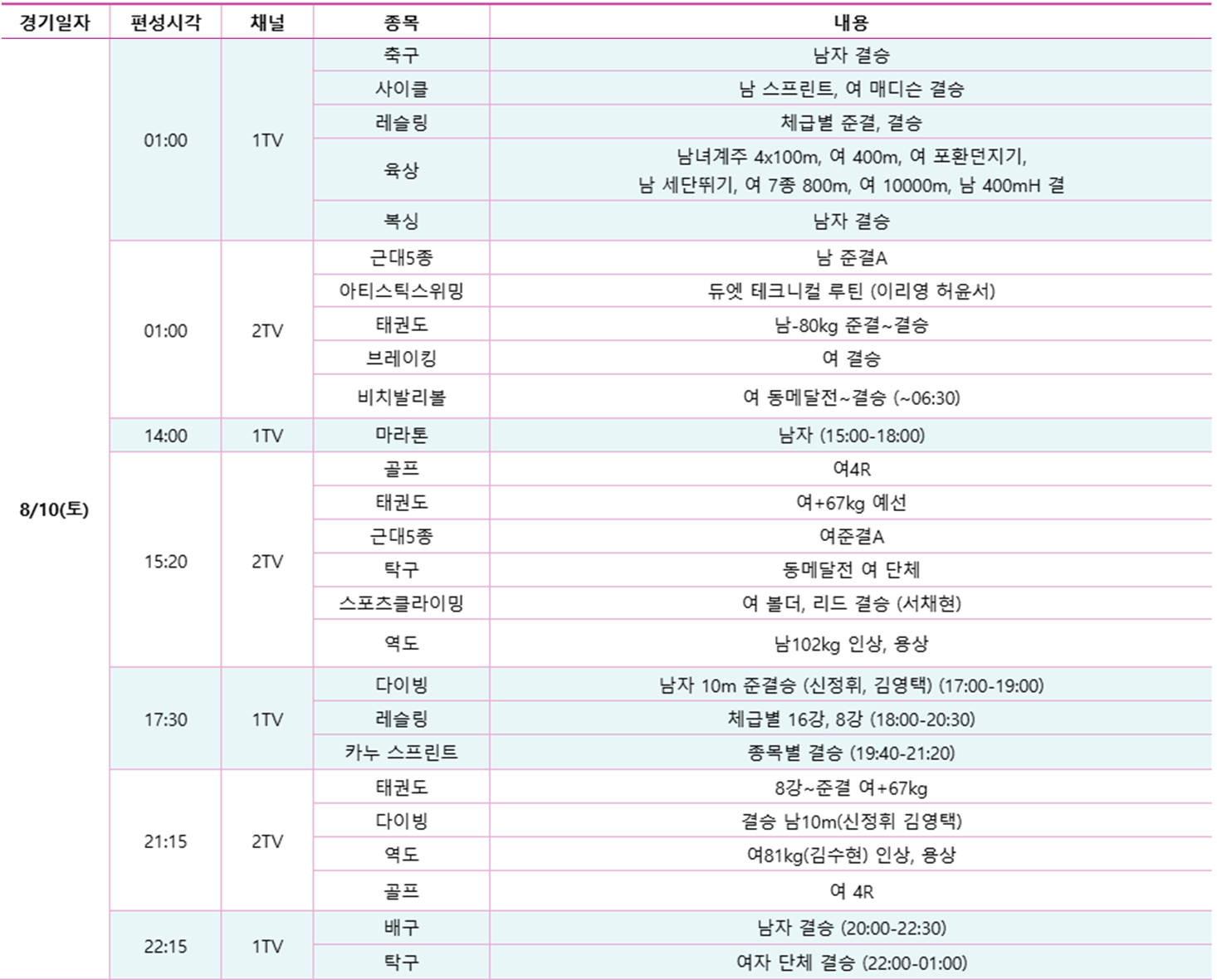 2024 파리올림픽 8월 10일 KBS 중계일정