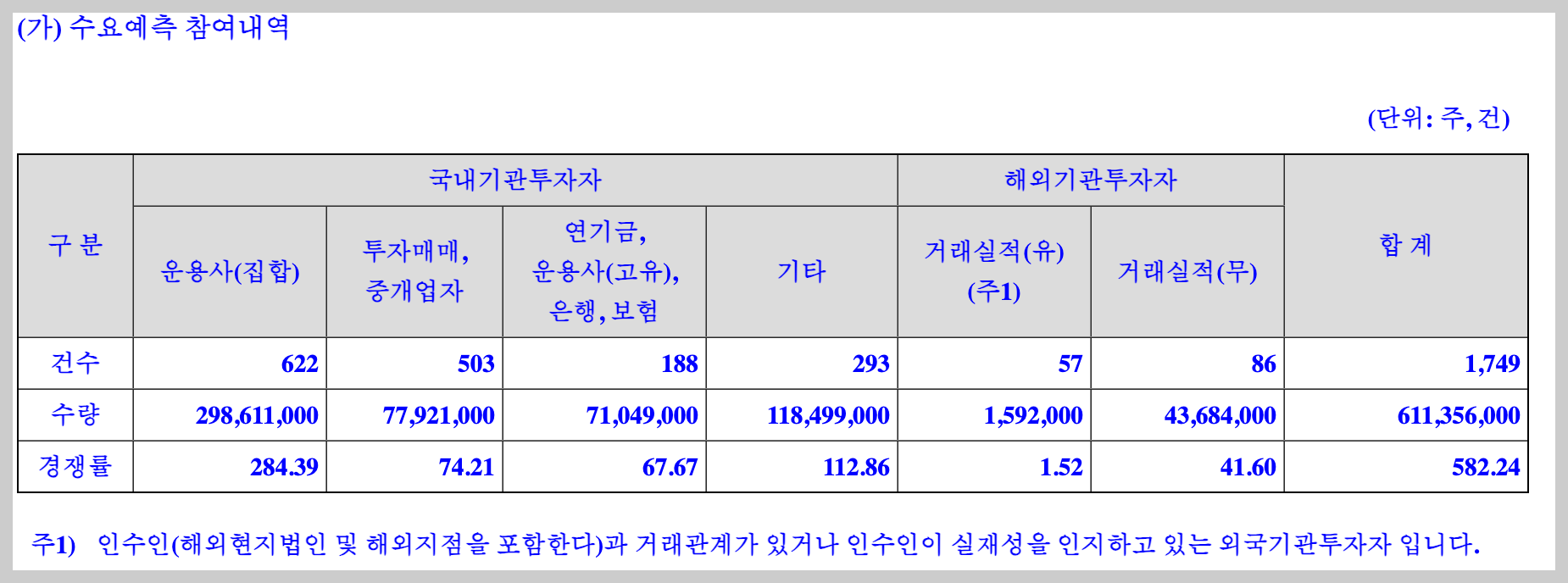 블루엠텍 수요예측