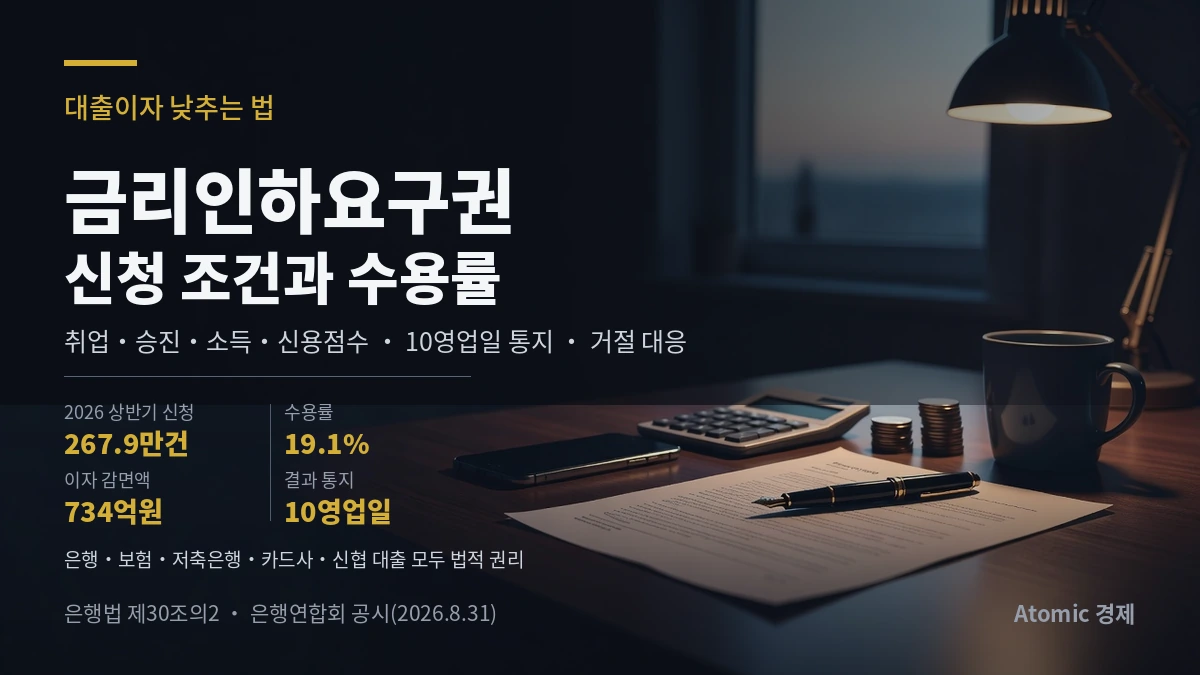 금리인하요구권 &mdash; 대출이자 낮추는 법, 신청 조건과 수용률 19.1% (2026)