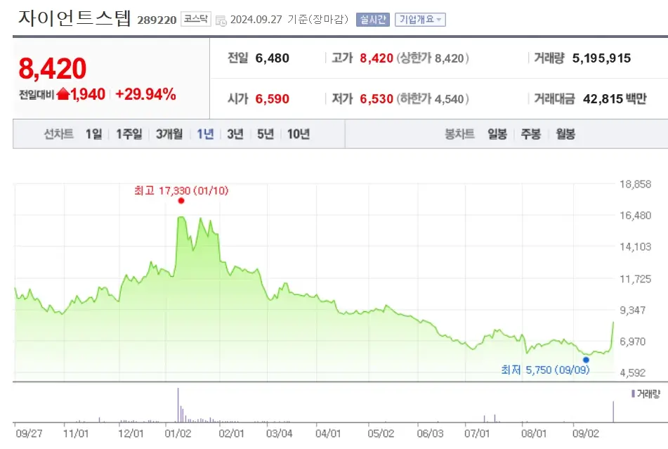 메타버스 관련주