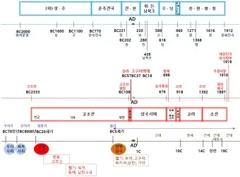 중국 역사 연대기 정리자료_6
