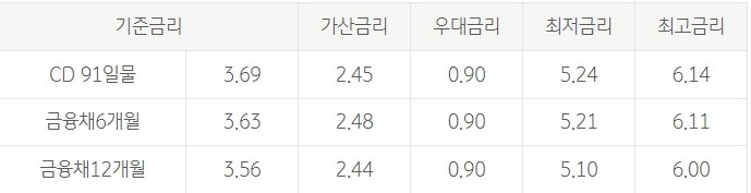 KB 선생님든든 신용대출(교직원)