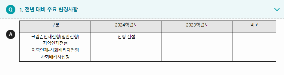 2024학년도 고려대학교(세종) 전형평가기준 전년 대비 주요 변경사항