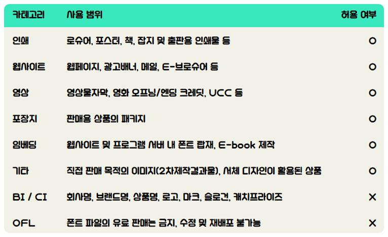 라이센스