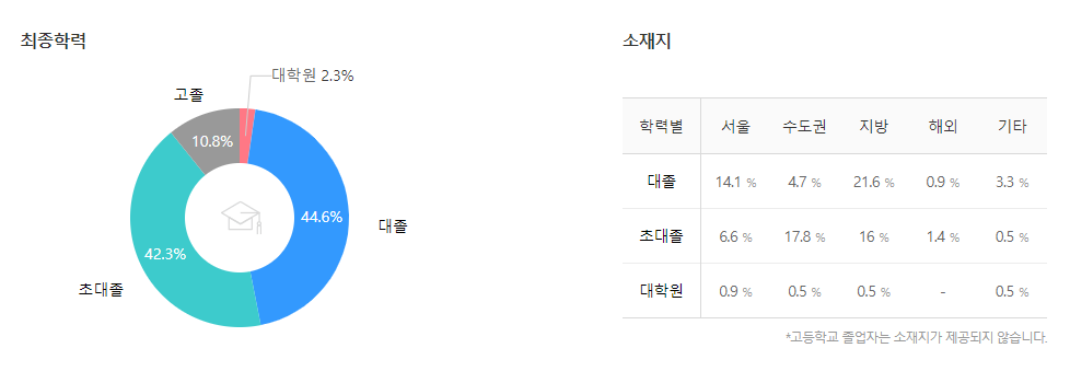 삼성웰스토리-연봉-합격자 스펙-신입초봉-외국어능력